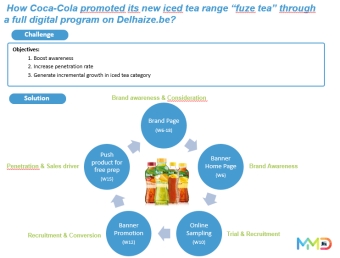 Online - Digital program